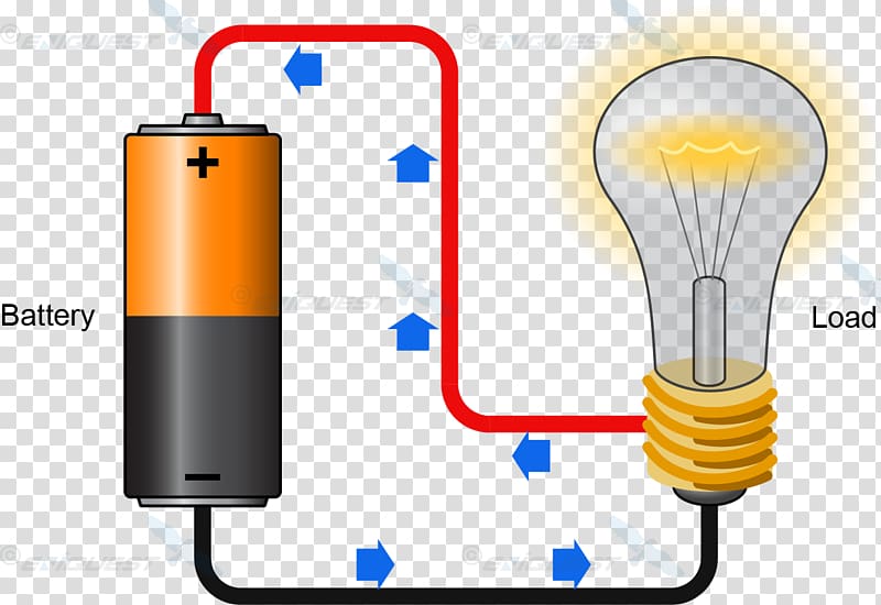 War of the currents Electric current Electrical network Direct current Electricity, flashlight transparent background PNG clipart