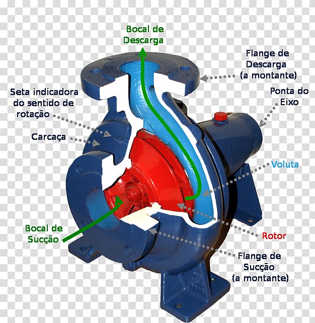 Centrifugal pump Centrifugal force Submersible pump Pipe, centrifugal Pump transparent background PNG clipart