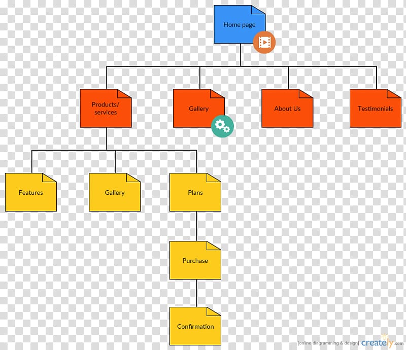 Site map Web development Web design Web page, web template transparent background PNG clipart