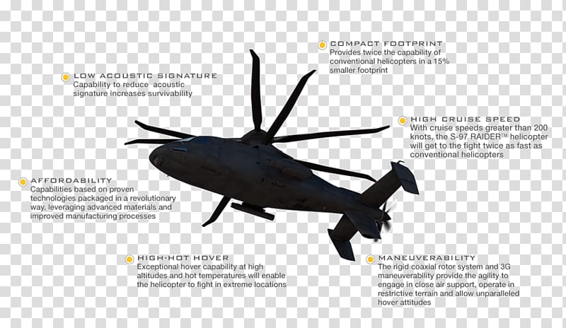 Sikorsky S-97 Raider Helicopter rotor Future Vertical Lift Armed Aerial Scout, across transparent background PNG clipart