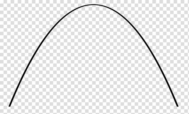 Parabola Curve Quadratic function Graph of a function Mathematics, Mathematics transparent background PNG clipart
