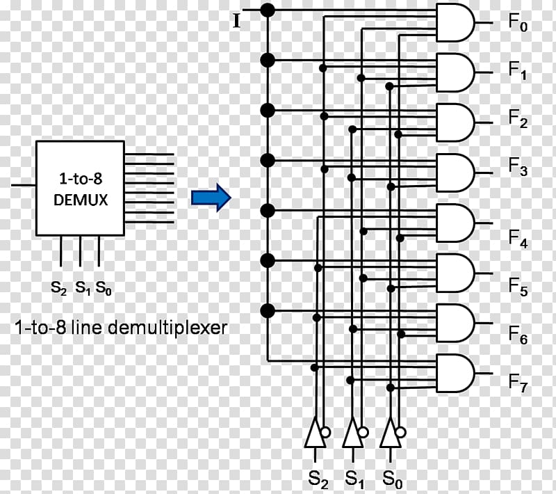 Inverse multiplexer Wiring diagram Electrical Wires & Cable Demultiplekser, digital circuit board transparent background PNG clipart
