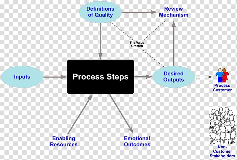 Technology Line Angle, process steps transparent background PNG clipart