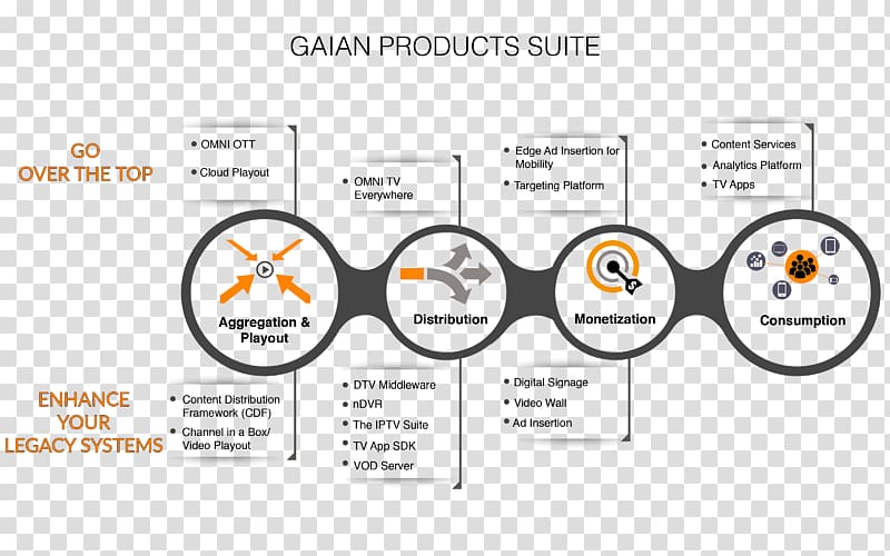 Digital Signs Value chain Advertising Organization, road infographic transparent background PNG clipart