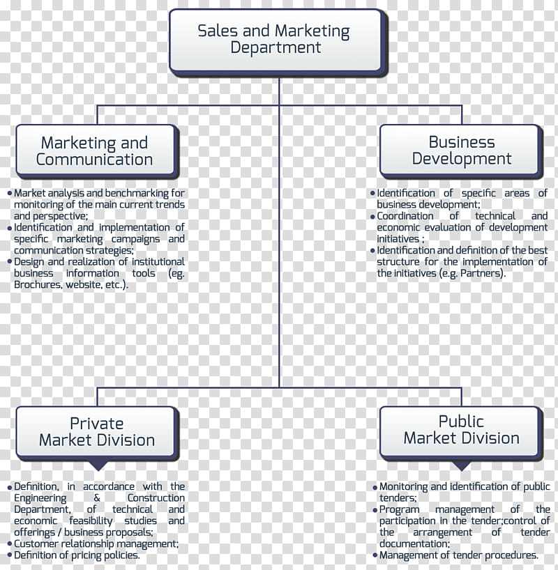 Marketing Sales Organizational structure Architectural engineering, public identification transparent background PNG clipart