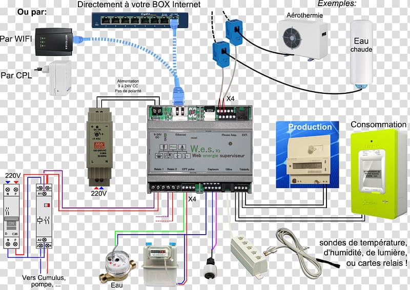 Home Automation Kits Electricity meter Distribution board Electrical Wires & Cable, others transparent background PNG clipart
