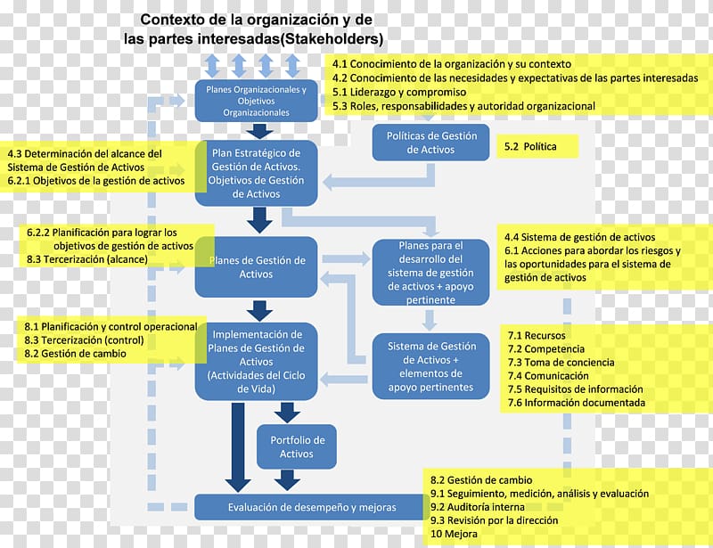 Asset management Organization System Gestión, Seilern Investment Management transparent background PNG clipart