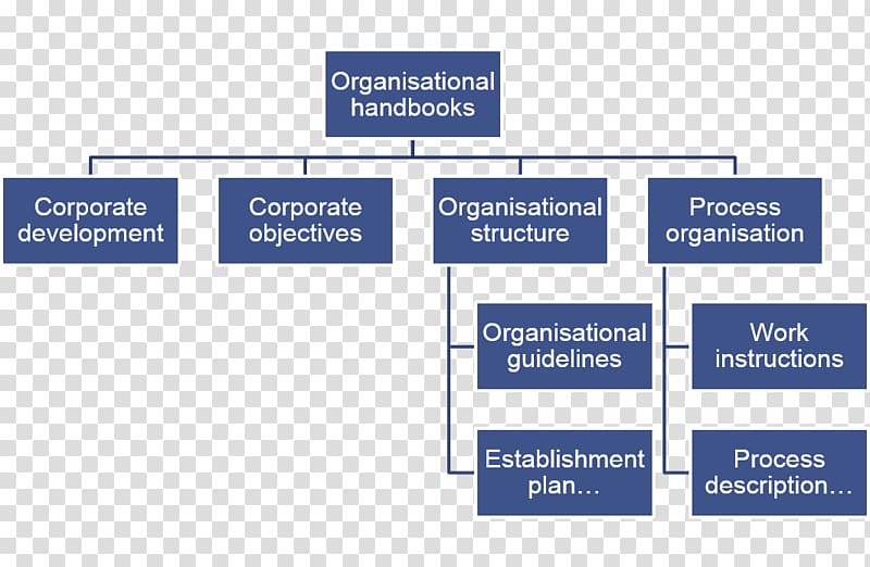 Organizational structure Organizational chart Matrix management, creative business chart transparent background PNG clipart