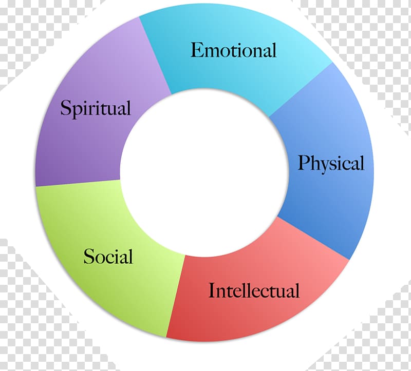 Disease Statistics Diagram AIDS, others transparent background PNG clipart