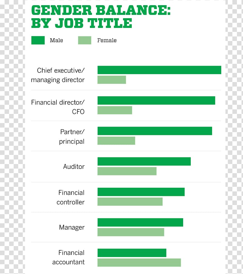 Salary survey Organization Gender equality Gender pay gap, salary gender transparent background PNG clipart