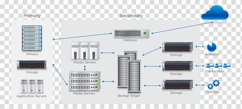 Cohesity Hyper-converged infrastructure Computer data storage Backup, others transparent background PNG clipart