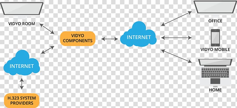 Videotelephony Mobile Phones Diagram Vidyo, Multipoint Control Unit transparent background PNG clipart