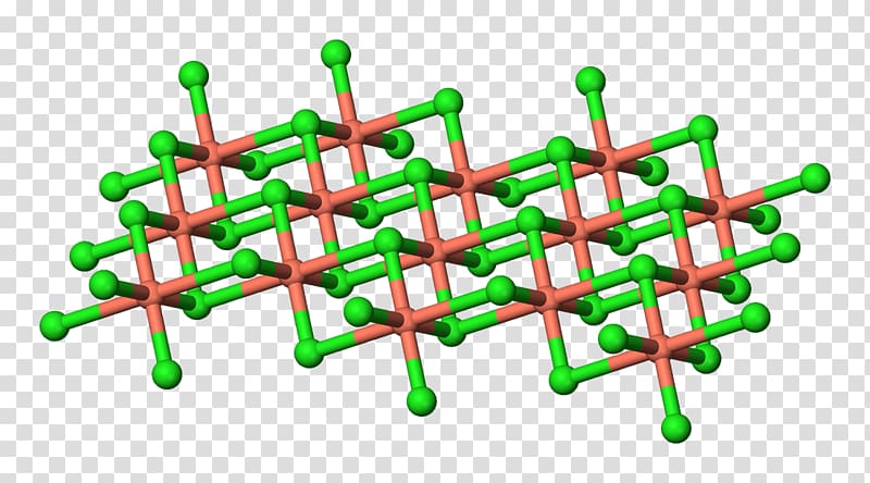 Copper(II) chloride Copper(I) iodide Copper(I) chloride, others transparent background PNG clipart