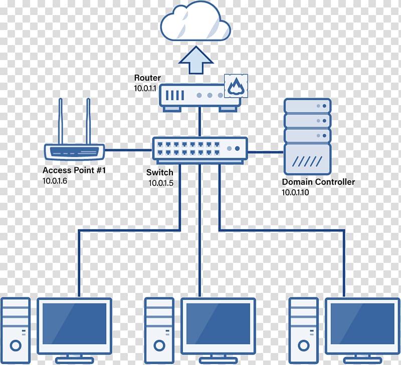 Network planning and design Computer network diagram Local area network, south east asia map 1989 transparent background PNG clipart