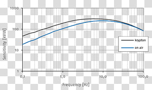 Line Angle Diagram Microsoft Azure, line transparent background PNG clipart thumbnail