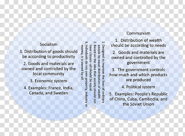 socialism vs communism venn diagram