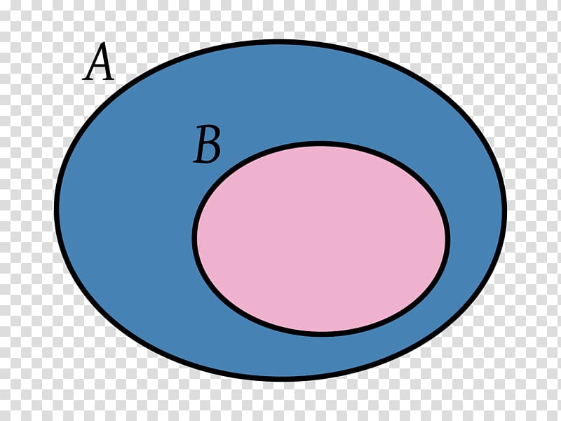 What Is Mathematics? Subset Set theory Element, Part transparent background PNG clipart