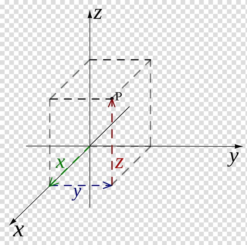 Cartesian coordinate system Point Geometry, radian line transparent background PNG clipart