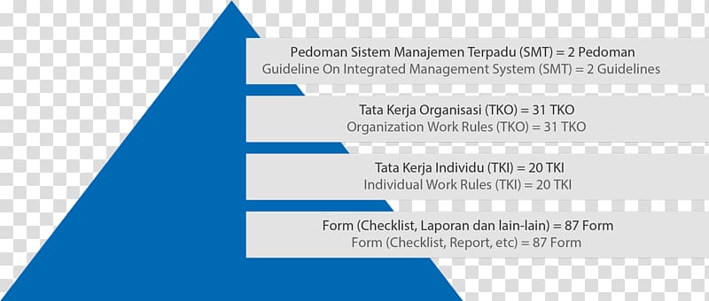 Terpadu Occupational safety and health Management Business Nusantara Regas. PT, Manajemen Industri transparent background PNG clipart