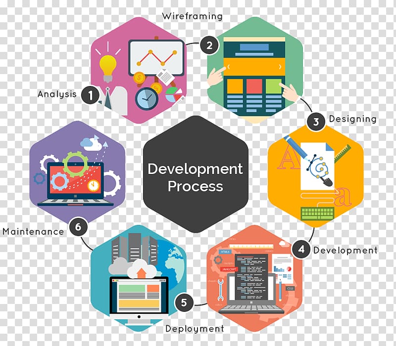 Web development Software development Web design Web application development Mobile app development, web design transparent background PNG clipart