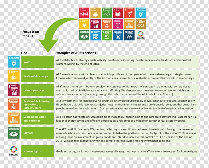 Sustainable Development Goals Sustainability Business United Nations, Business transparent background PNG clipart