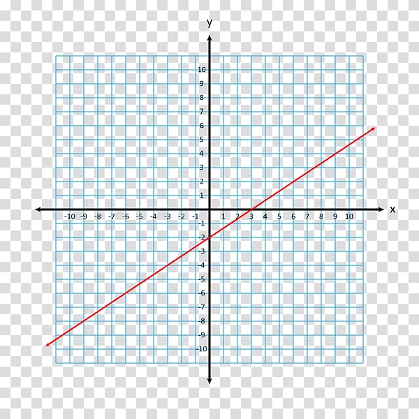 Linear equation y-intercept Graph of a function Slope, slope depression transparent background PNG clipart