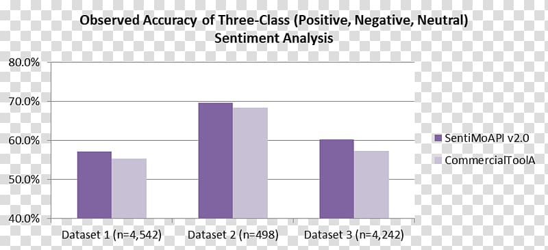 Document Line Angle Brand, Sentiment Analysis transparent background PNG clipart