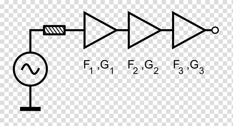 Friis formulas for noise Friis transmission equation Electrical impedance Electrical engineering, kette transparent background PNG clipart
