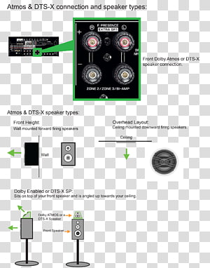 Brand Font, design transparent background PNG clipart thumbnail
