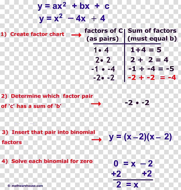 Quadratic Equation Factorization Quadratic function Divisor Expression, quadratic equation transparent background PNG clipart