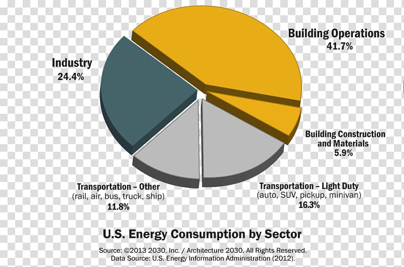 United States Energy consumption Building Energy Information Administration Architectural engineering, united states transparent background PNG clipart
