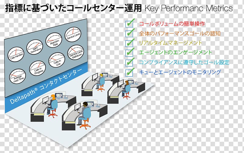 Product design Service Communication Call Centre, performance transparent background PNG clipart