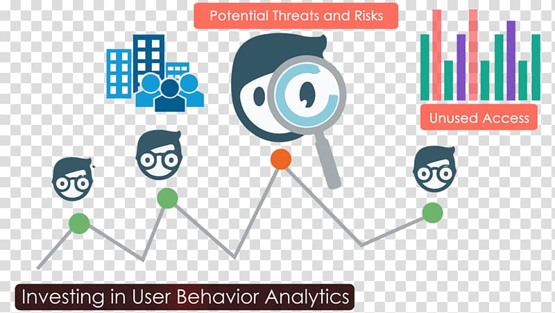 User behavior analytics Behavioral analytics Computer security, entity transparent background PNG clipart