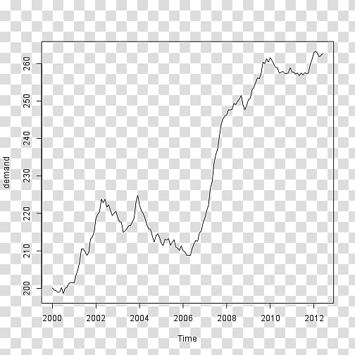 Exponential smoothing Parameter Semiparametric model Confidence interval, Rattle Gui transparent background PNG clipart