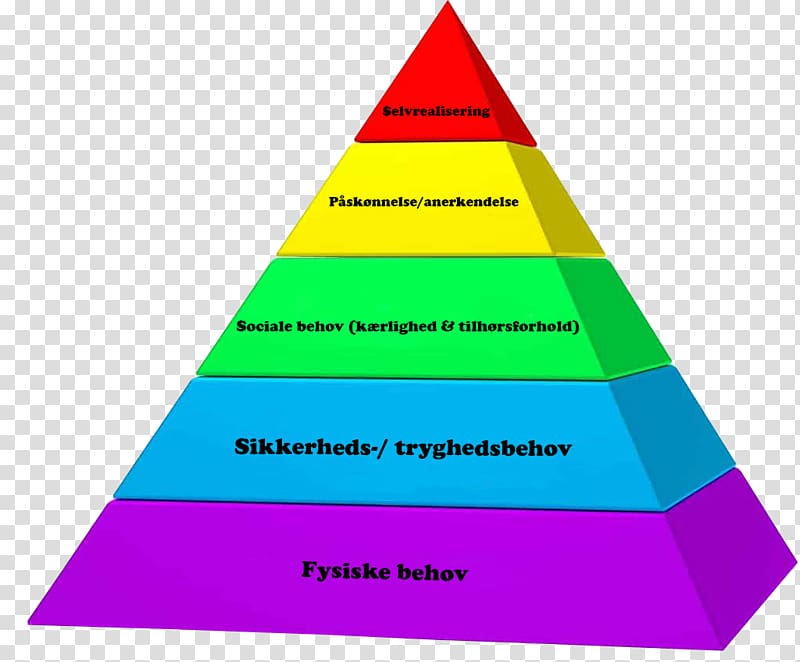 Maslow\'s hierarchy of needs Psychology Theory, tolerance transparent background PNG clipart