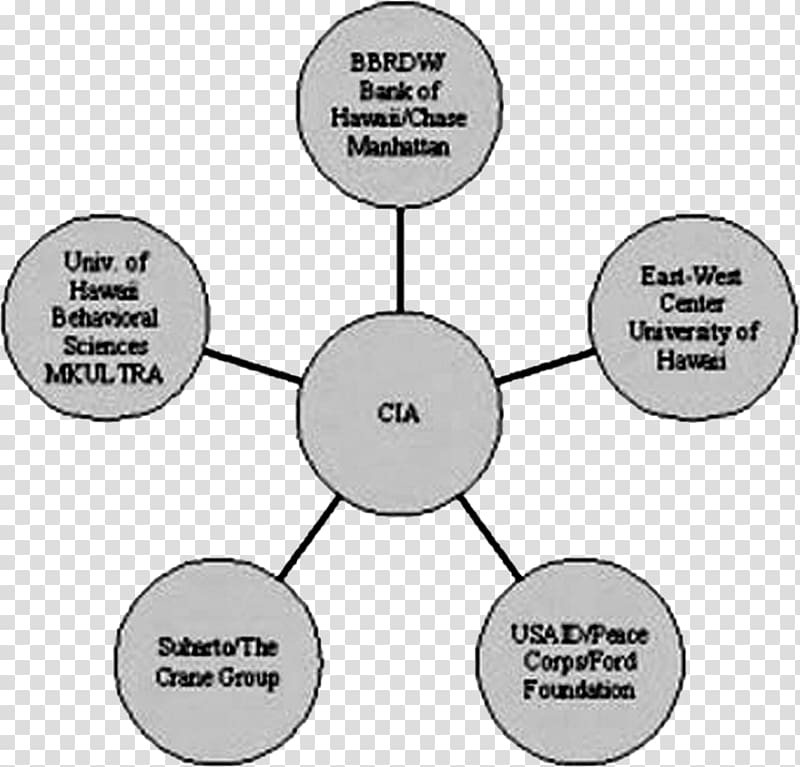 Internal control Committee of Sponsoring Organizations of the Treadway Commission Internal audit Separation of duties, american football transparent background PNG clipart