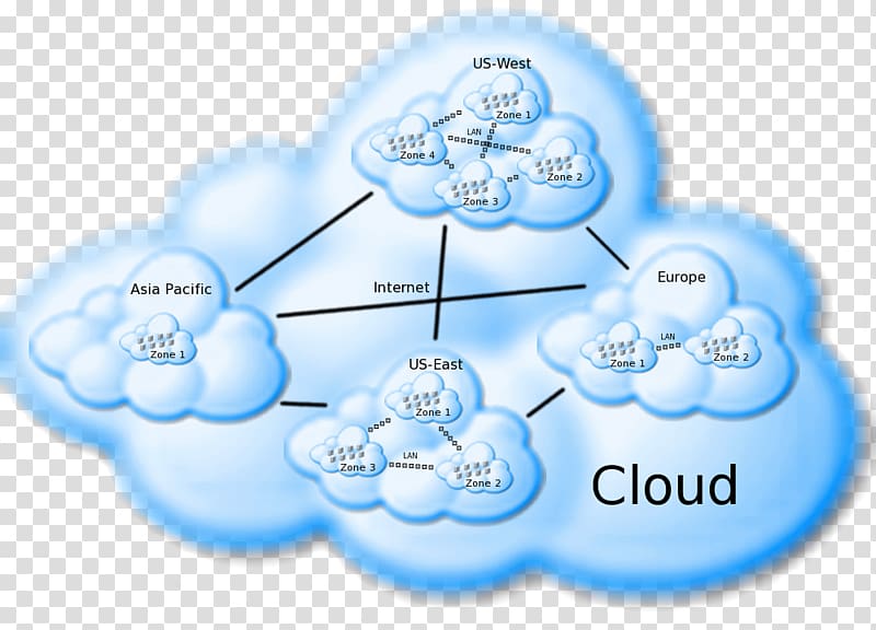 Cloud computing Computer cluster Cloud testing Internet CloudTest, cloud cluster transparent background PNG clipart