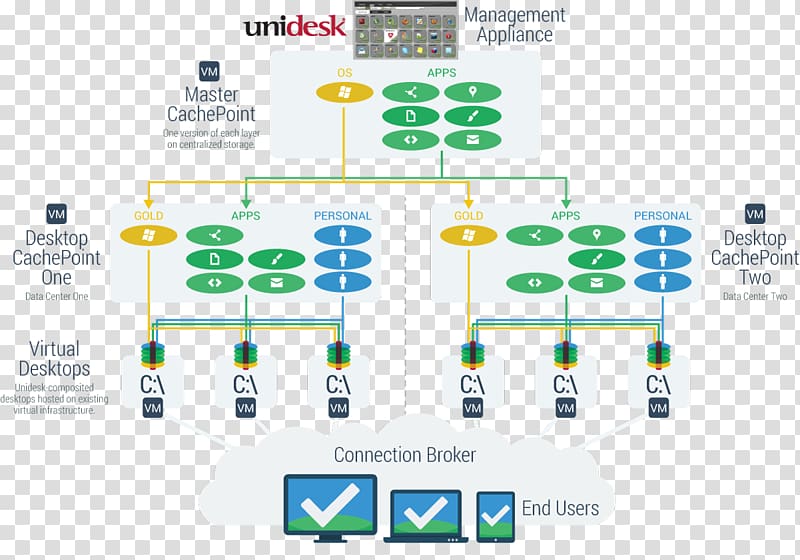 XenDesktop Desktop virtualization XenApp VirtualBox Hyper-V, Vm Consulting transparent background PNG clipart