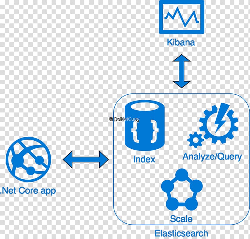 Elasticsearch .NET Framework ASP.NET Microsoft Azure SQL Database Kibana, microsoft transparent background PNG clipart