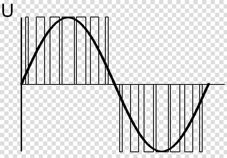 Pulse-width modulation Sine wave Signal, others transparent background PNG clipart