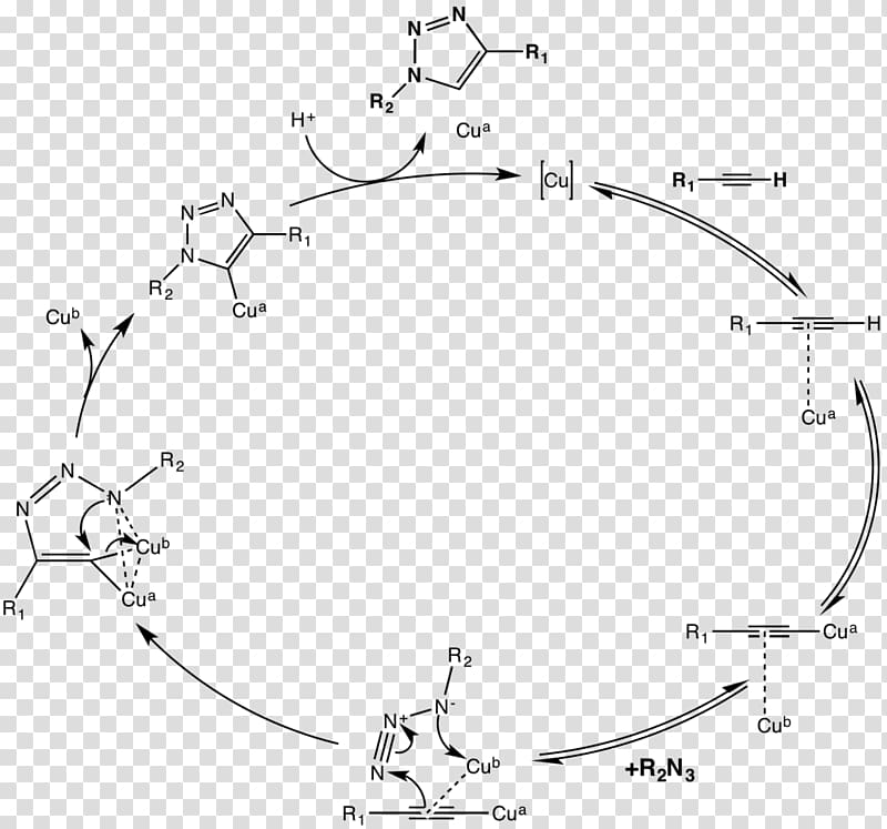 Azide-alkyne Huisgen cycloaddition Click chemistry, cycle transparent background PNG clipart