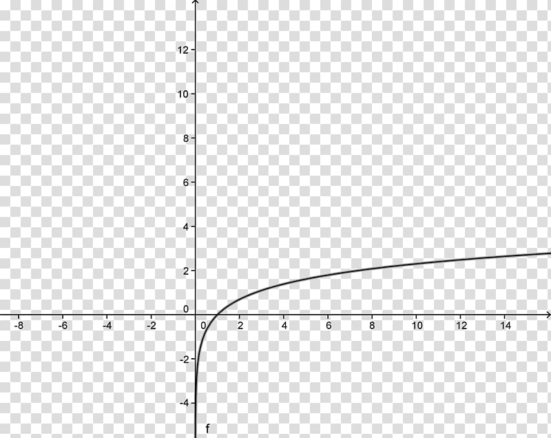 Differential of a function Definition Mathematics Pattern, Multiplicative Function transparent background PNG clipart