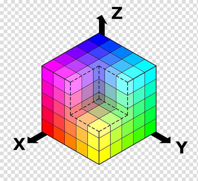 RGB color model RGB color space CIE 1931 color space, primary color transparent background PNG clipart