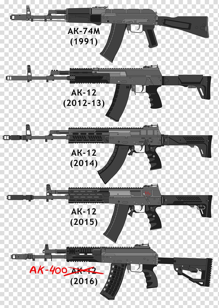 Assault rifle Izhmash Firearm AK-12 AK-47, assault rifle transparent background PNG clipart