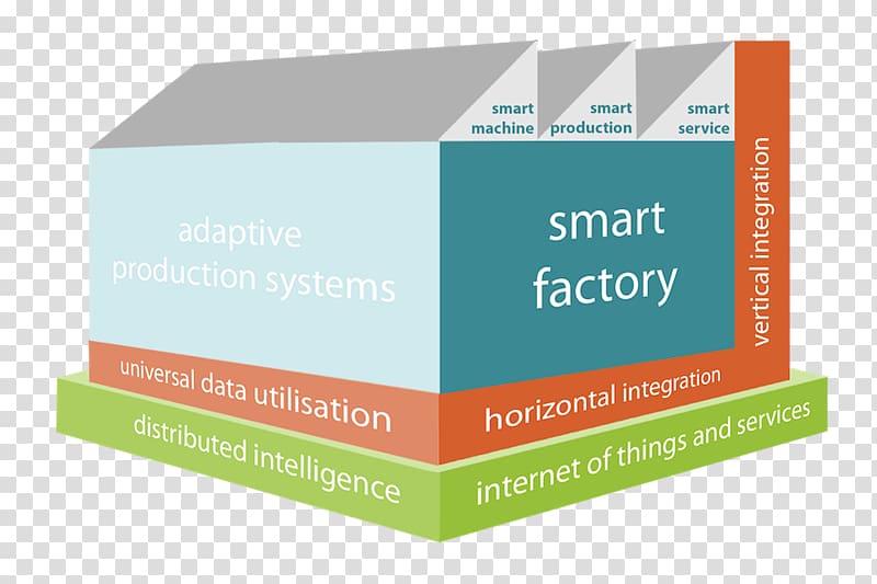 Factory Industry 4.0 Vertical integration Product Machine, intelligent factory transparent background PNG clipart