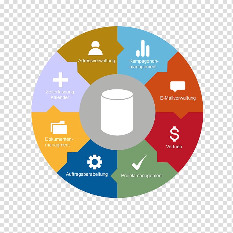 Enterprise resource planning Computer Software Business Application software Workflow, Business transparent background PNG clipart