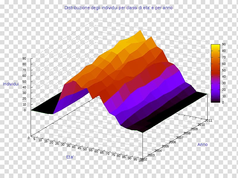 Statistics Chart Statistical graphics Graph of a function Diagram, Cigna transparent background PNG clipart