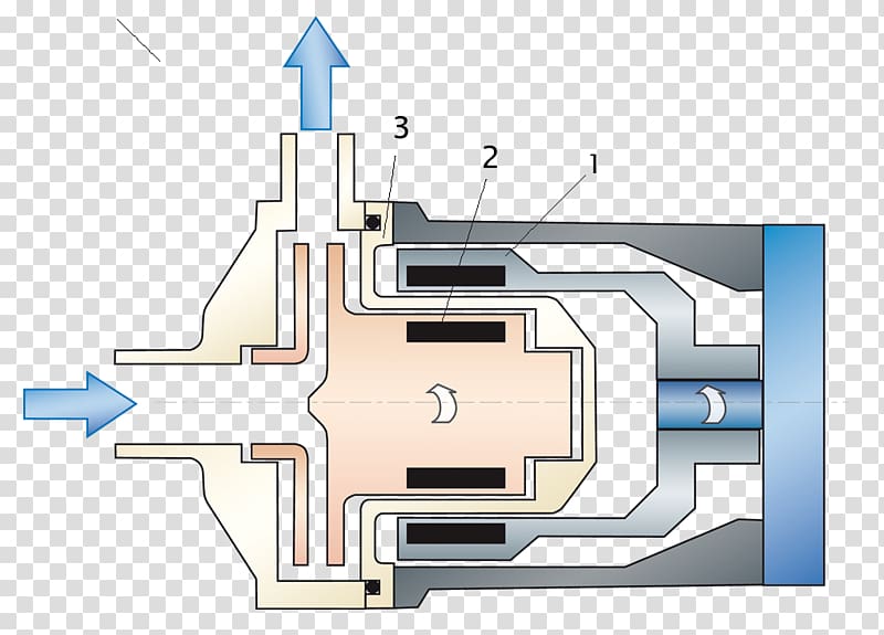 Centrifugal pump Magnetic coupling Impeller, floating geometry transparent background PNG clipart