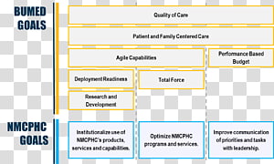 Web page Line Organization Angle, line transparent background PNG clipart thumbnail
