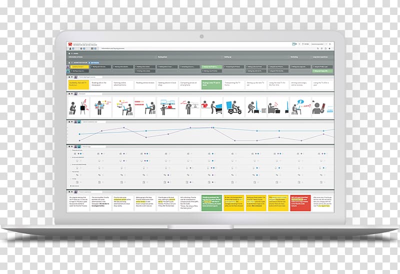 Customer experience Template User journey Persona, Website Mockup Free transparent background PNG clipart